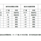 一种新的猪病毒性腹泻感染案例分享