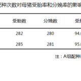 三元母猪配种输精几次合适？1次？2次？还是3次？