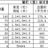 建设一个年产5000头的猪场，需要多大地方，需要多少钱？