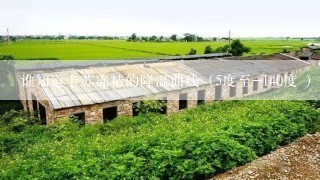 谁知道卡苏冻精的降温曲线（5度至-140度 ），包括牛、羊、鹿的，降温曲线有差别吗？