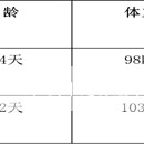 黄牛是养殖中常见的动物，黄牛养殖技术有什么？