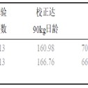 山鸡的饲养方法和注意事项