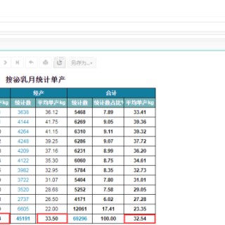 在农村养了一些鸡，怎样能够让母鸡下双黄鸡蛋？