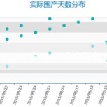 蜜蜂烂子病用什么药