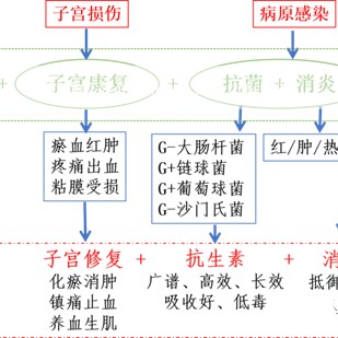 鱼塘消毒杀菌用什么药不伤鱼的？