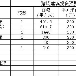 建设一个年产5000头的猪场，需要多大地方，需要多少钱？,第5图