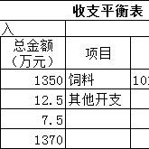 建设一个年产5000头的猪场，需要多大地方，需要多少钱？,第9图