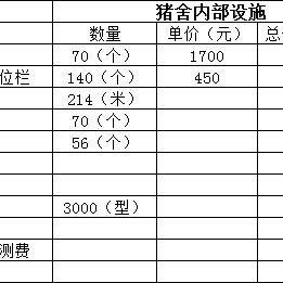 建设一个年产5000头的猪场，需要多大地方，需要多少钱？,第6图