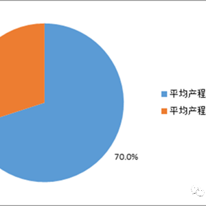 我们是怎样把母猪产力一步步搞没的,第1图